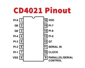 IC CD4021